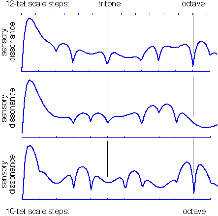 Timbre